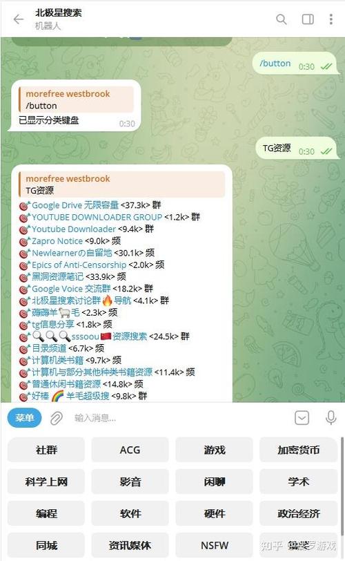 关于telegraph群组搜索的信息