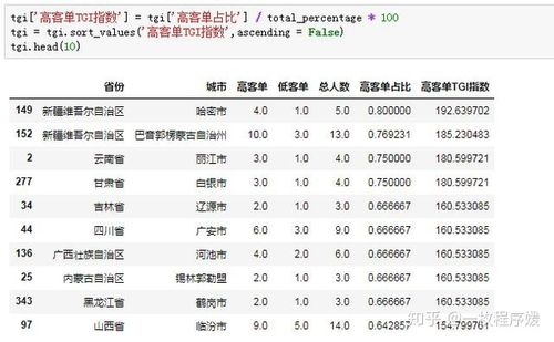 什么是tgi指数的简单介绍