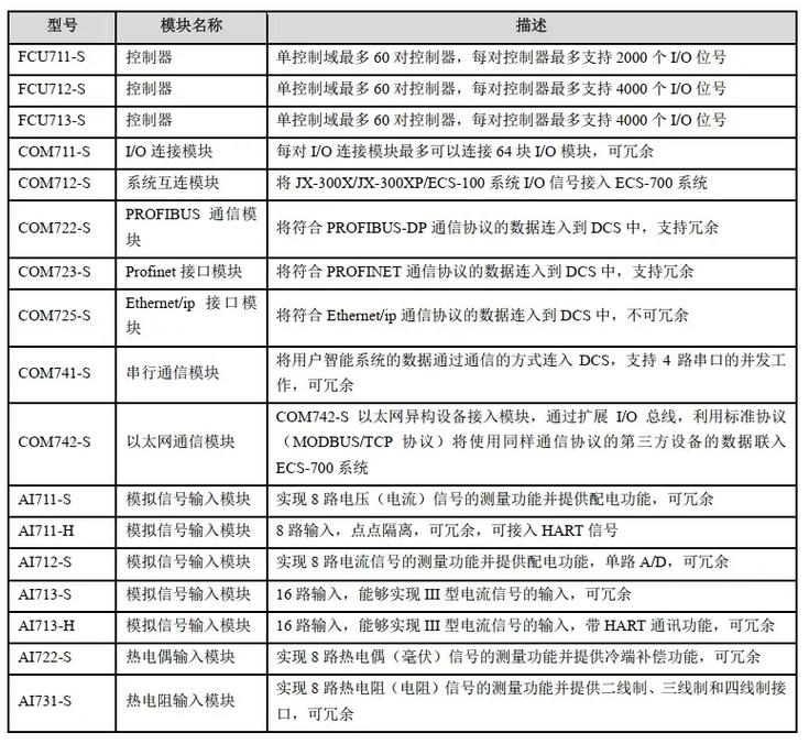 纸机dcs,纸机dcs薪资调整个人表述理由