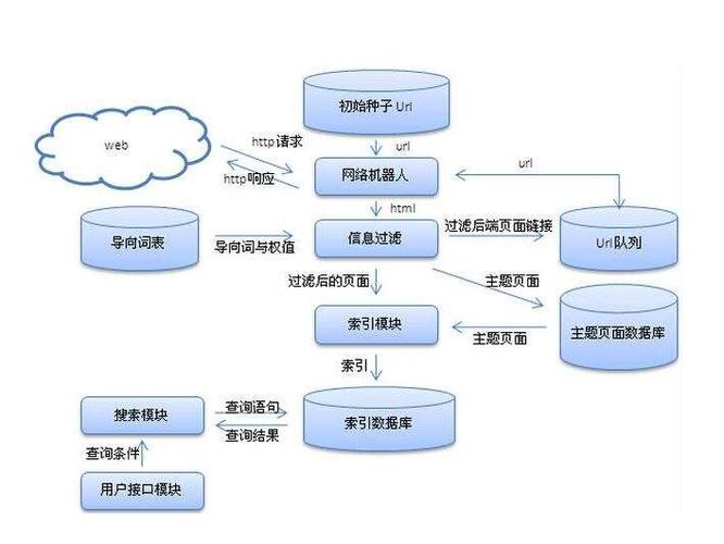 telegram机器人搜索引擎的简单介绍