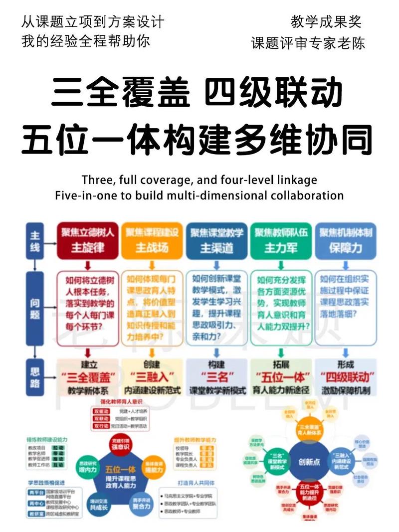 什么事五位一体,什么是五位一体和四个全面