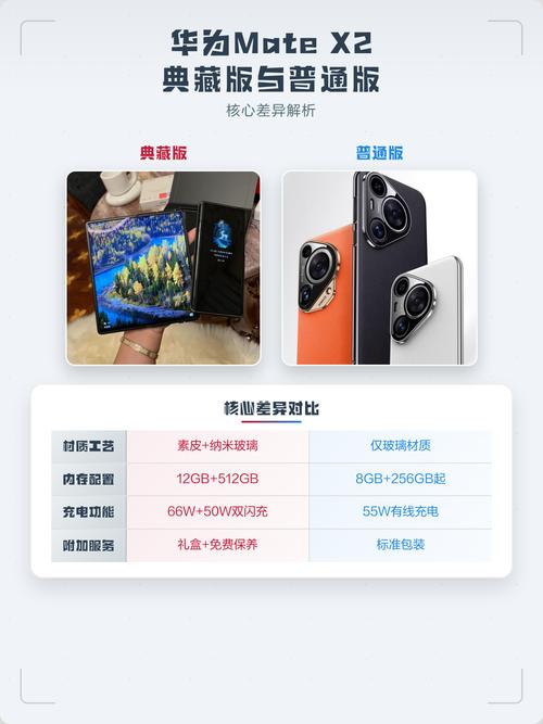 x2典藏版和标准版区别,x2典藏版和标准版区别大吗