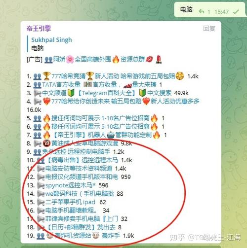 包含tg频道权限恢复方法的词条