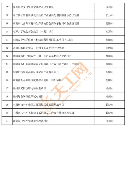 湖南1248个重大项目,湖南省2020重大项目建设名录