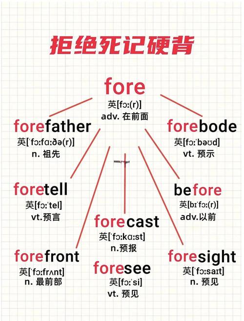 电线杆英语表达,电线杆英语怎么读音