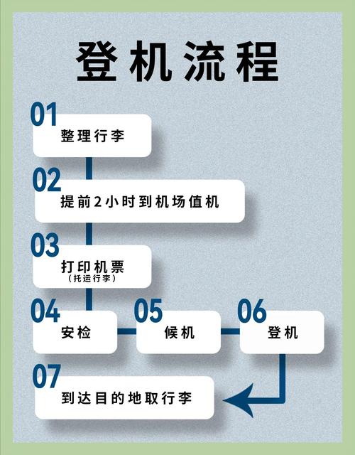 飞机设置中文步骤,飞机设置中文步骤是什么
