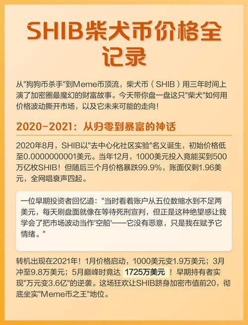柴犬币,柴犬币最新价