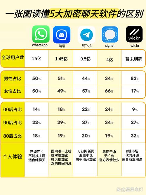 通用加密聊天软件推荐,通用加密聊天软件推荐电脑