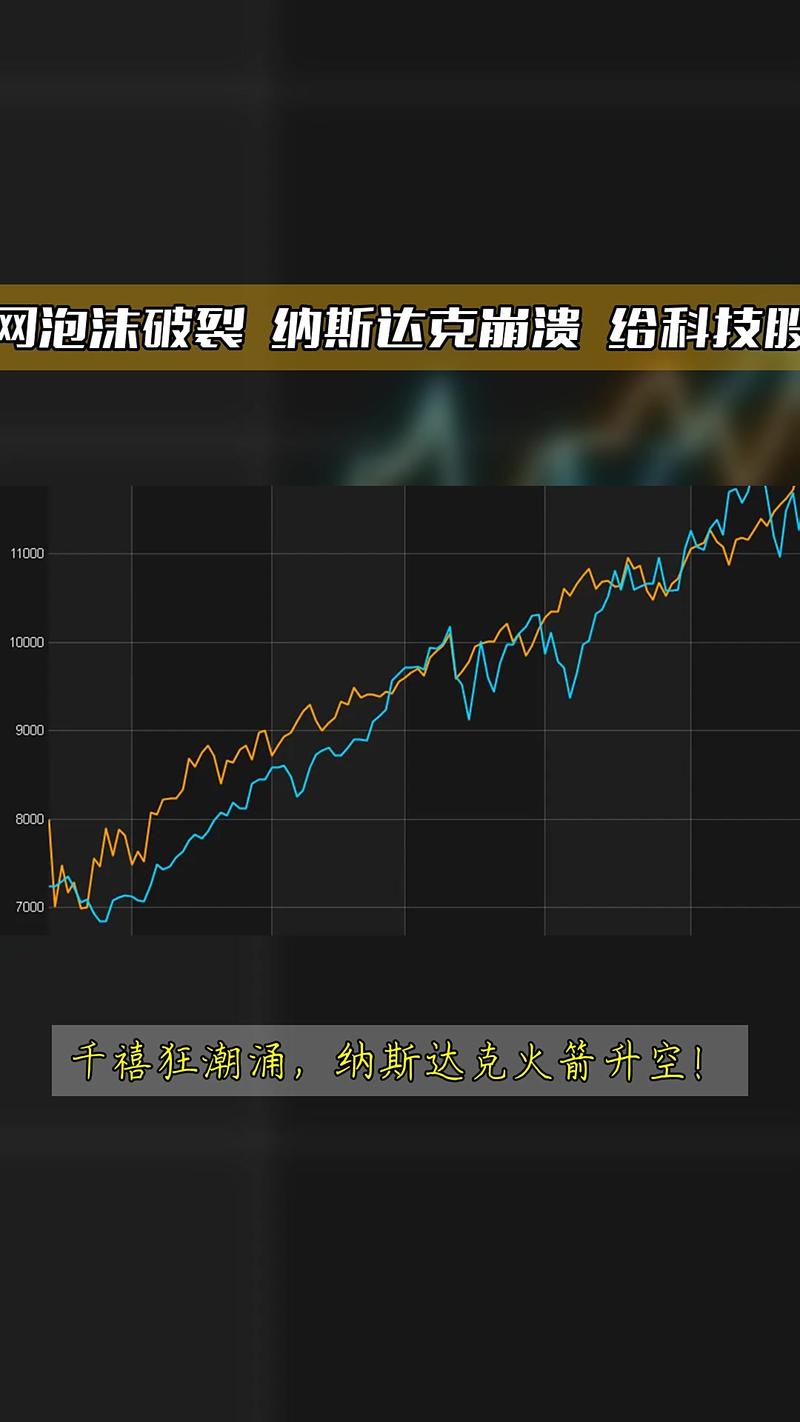 比特币或已打破与纳斯达克关联,比特币或已打破与纳斯达克关联的股票