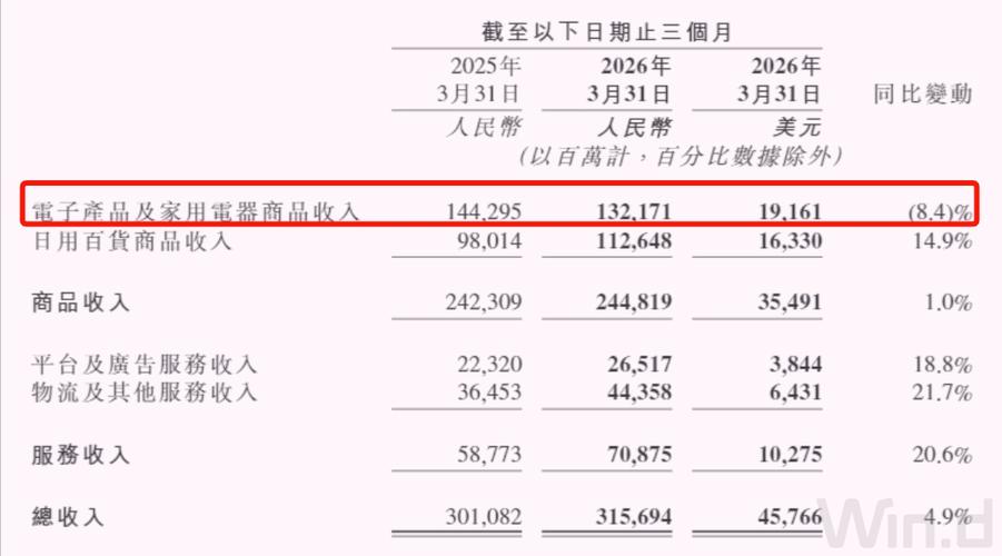 京东2021年第一季度净利润,京东2021年第一季度净利润多少