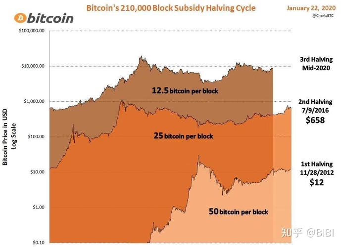 比特币怎么挖挖一枚需要多久呢,比特币怎么挖挖一枚需要多久呢知乎