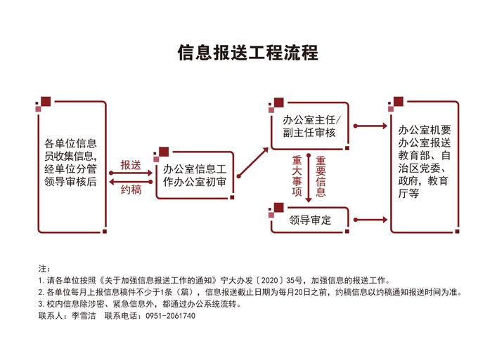 电报传递信息的流程是什么,电报传递信息的流程是什么意思