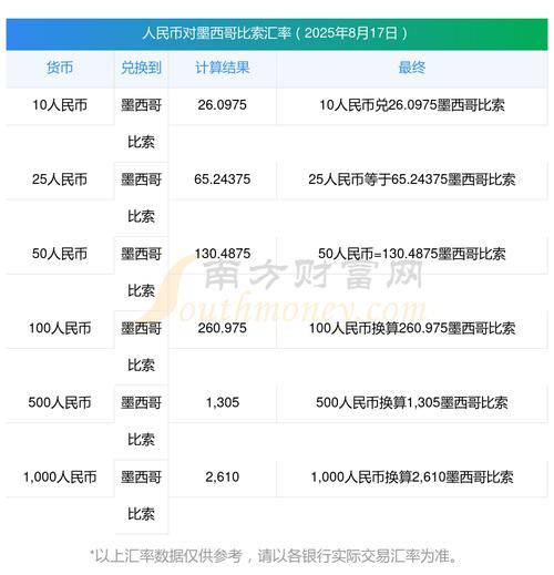 索兰纳币,索币等于多少人民币