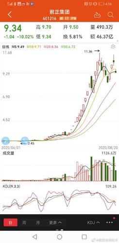 菲尔币今日价格行情走势图,菲尔币今日价格行情走势图表