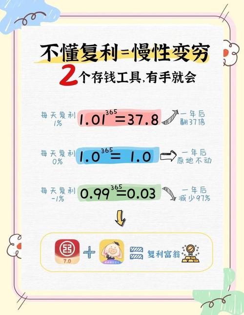 每天1%复利100天是多少,1000每天1%的复利200天