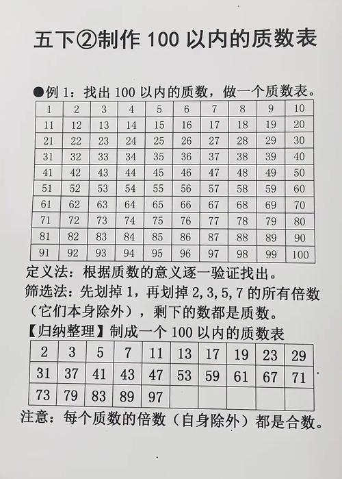 1既不是质数也不是合数,1既不是质数也不是合数那它是什么数