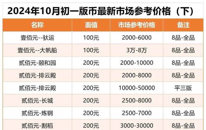 十大虚拟币最新排名,十大虚拟币最新排名和单币价格表