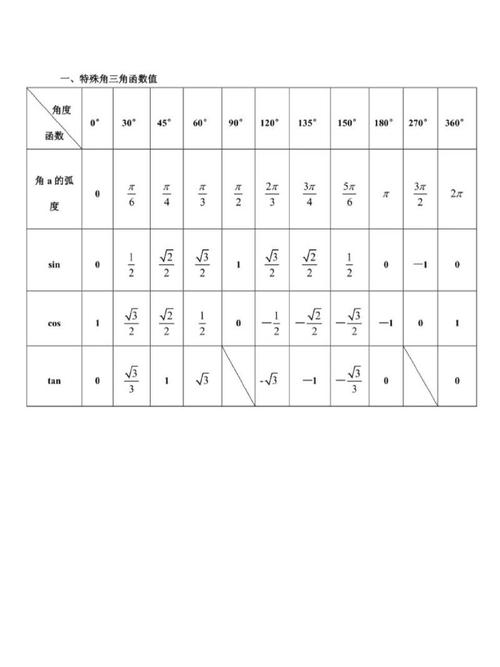 三角函数30.45.60表格,tan304560三角函数表