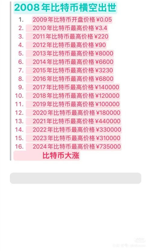 比特币是什么时候发行的,比特币是什么时候发行的发行价是多少