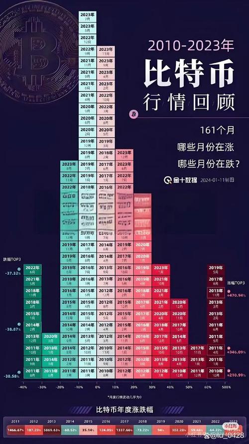 比特币最新行情图,比特币最新行情及价格