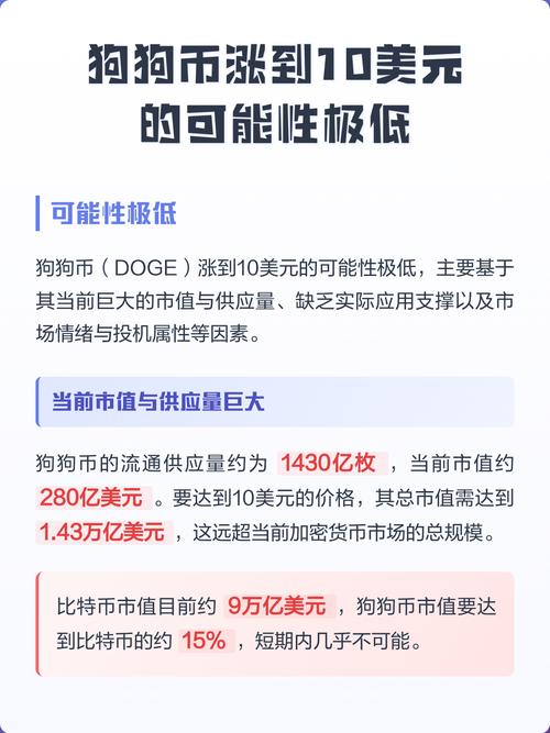狗币今日行情美元,狗币今日行情美元价格