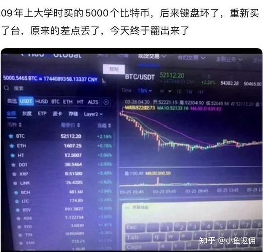 09年去网吧挖了5个比特币,09年去网吧挖了5个比特币是真的吗