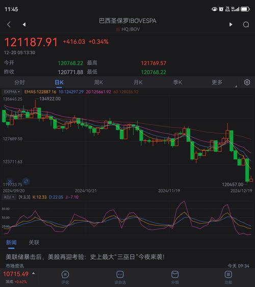 全球股市的最新行情,全球股市的最新行情全