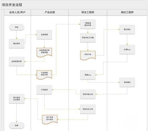 whatsapp开发客户流程,whatsapp开发客户怎么了聊天