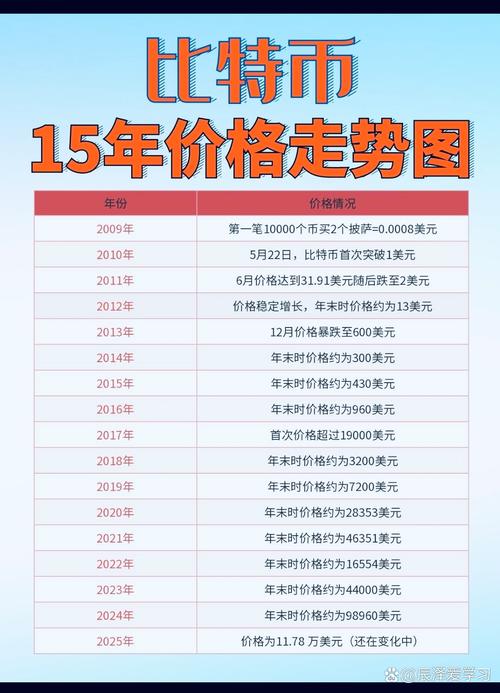 比特币今日价格行情网,比特币今日价格行情网最新
