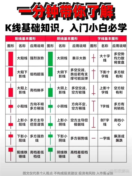 股票,股票新手怎么学炒股