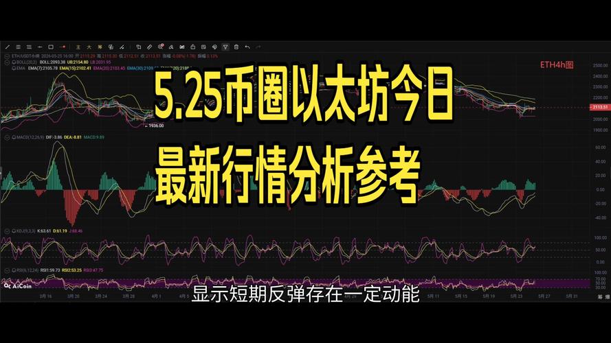 今日币圈财经,今日币圈最新动态