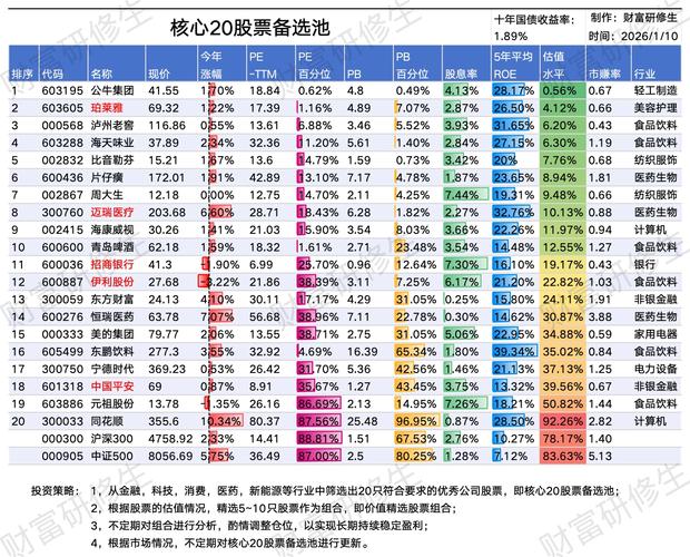 亏20%补仓多少可以补平,股票亏了补仓多少和现在价格一样