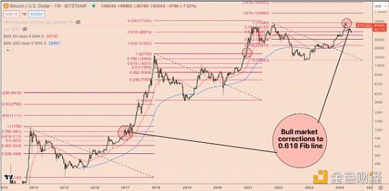 比特币每年价格,比特币1年价格行情