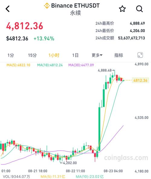 今日以太坊美金,今日以太坊美元最新价格和走势图