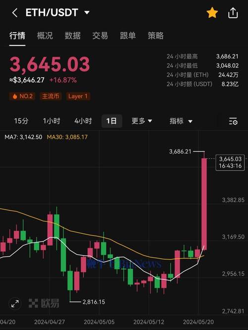 比特币以太坊价格今日行情的简单介绍