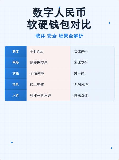 虚拟货币钱包哪个最安全,虚拟货币钱包app排行榜