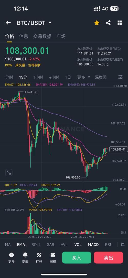 比特币近10年k线图,2021年比特币k线图十年走势一览