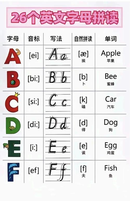 无线电报英文读法,无线电报26字母读法