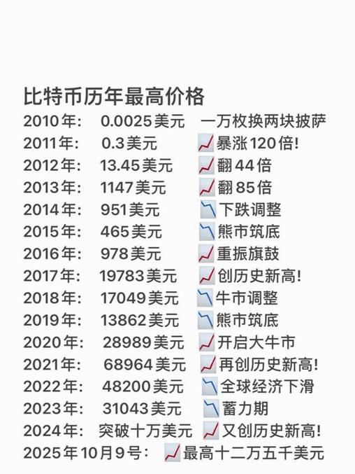 比特币现在一个多少美金,比特币现在是多少美元一枚