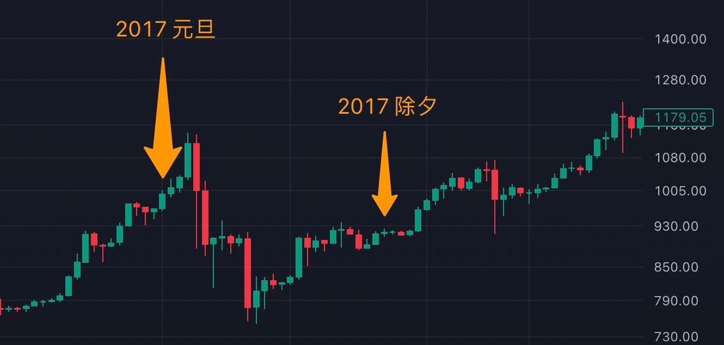比特币历史走势图,比特币历史走势图一览表最新