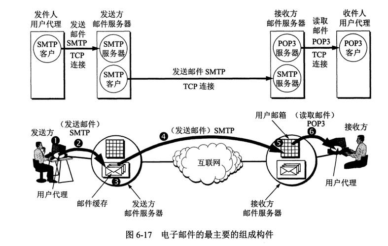 tele功能详解,telent的功能