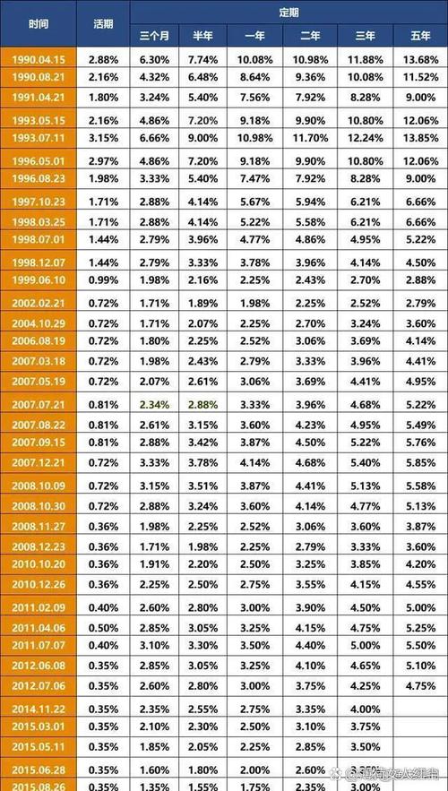 包含usd币值多少钱的词条