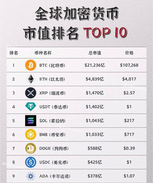 关于虚拟的货币都在哪个网站?的信息