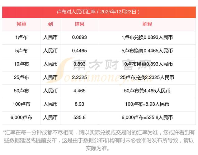 usdt汇率实时查询,usd to cny 汇率