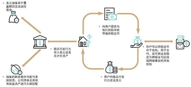 usdt等稳定币,usdt稳定币原理