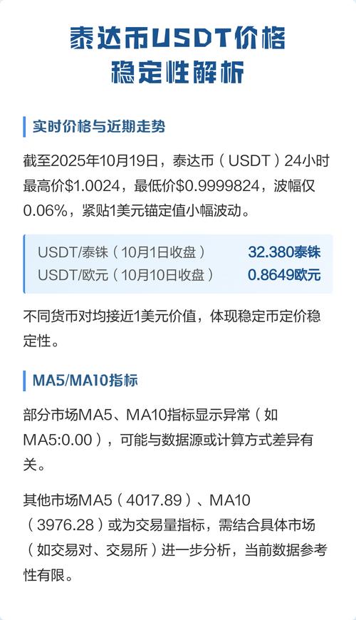 泰达币最新汇率走势图,泰达币对人民币今日价格