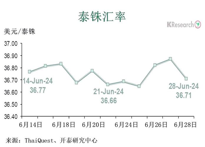 泰达币最新汇率走势图,泰达币最新汇率走势图表