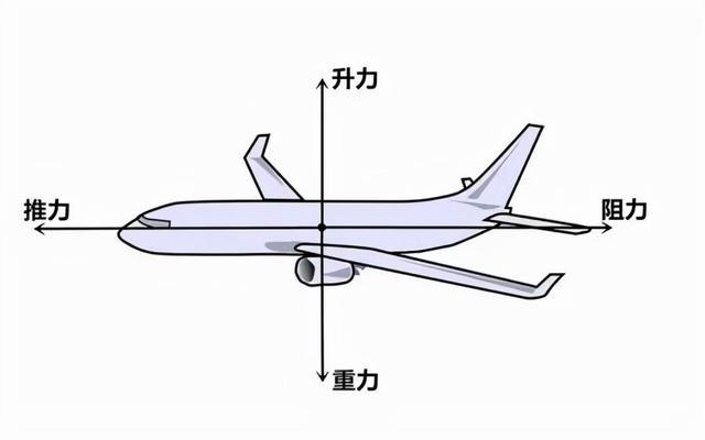 飞机怎么加入频道,飞机怎么加入频道模式