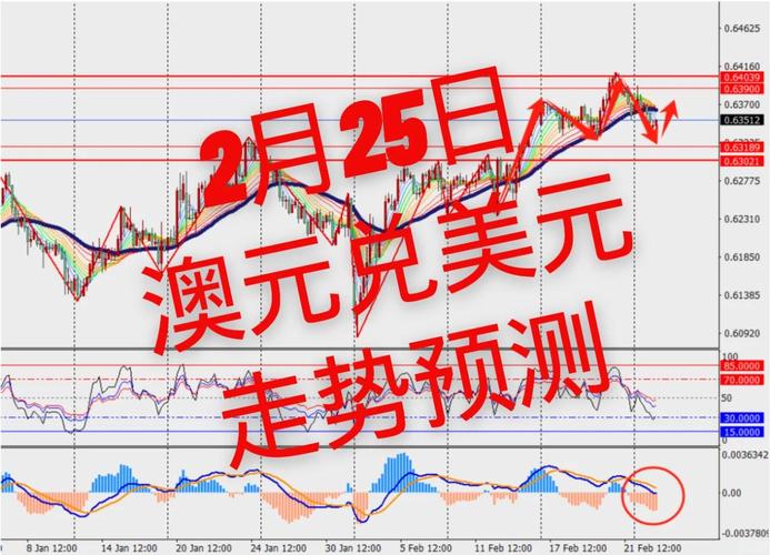 美元兑换港币,美元兑换港币走势分析