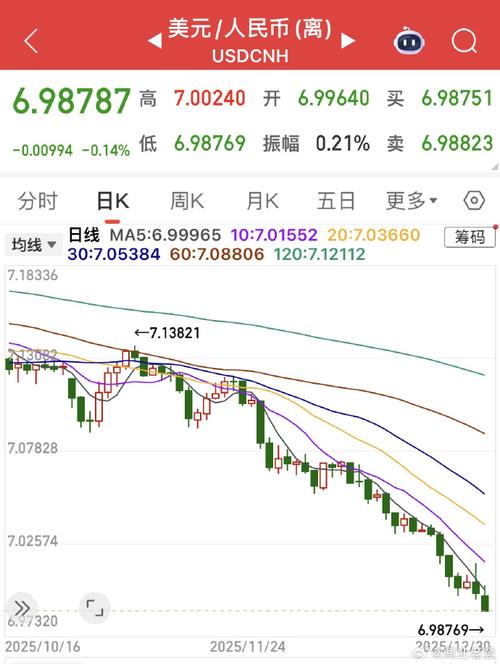 以太坊今日走势,以太坊今日走势美元